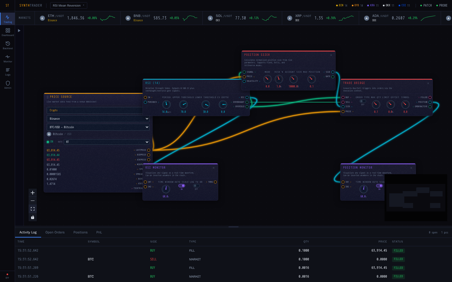 RSI Mean Reversion Strategy Canvas