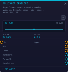 Bollinger Envelope