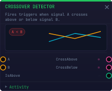 Crossover Detector