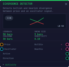 Divergence Detector