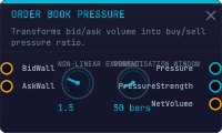 Order Book Pressure