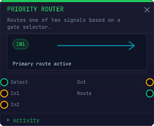 Priority Router