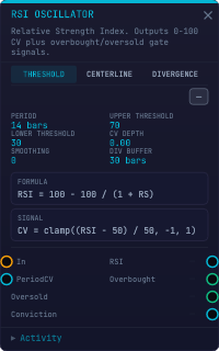 RSI Oscillator