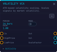 Volatility VCA