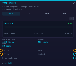 VWAP Anchor