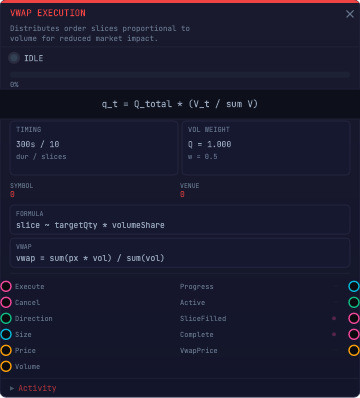 VWAP Execution